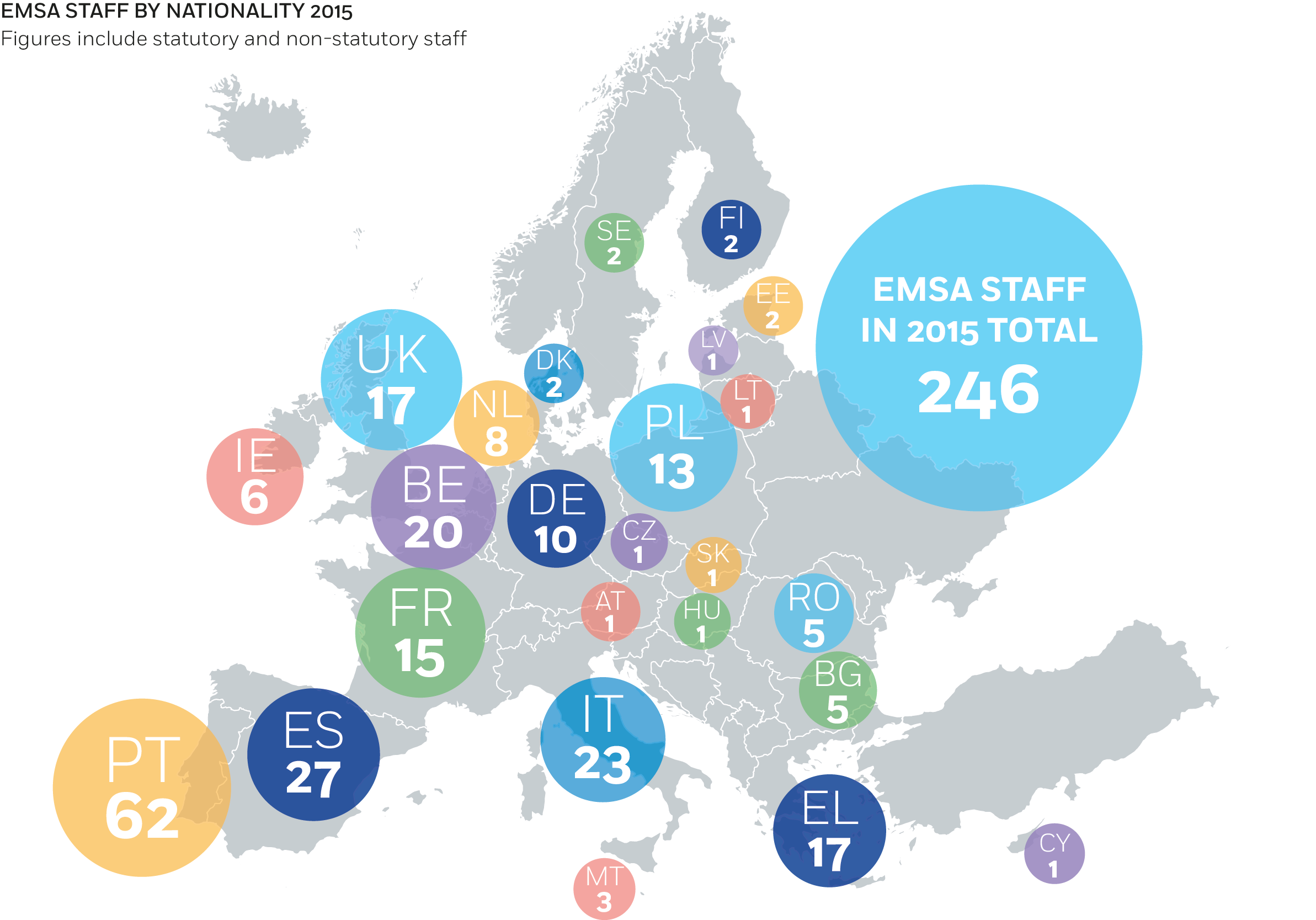 EMSA Staff by Nationality 2015 Image 1