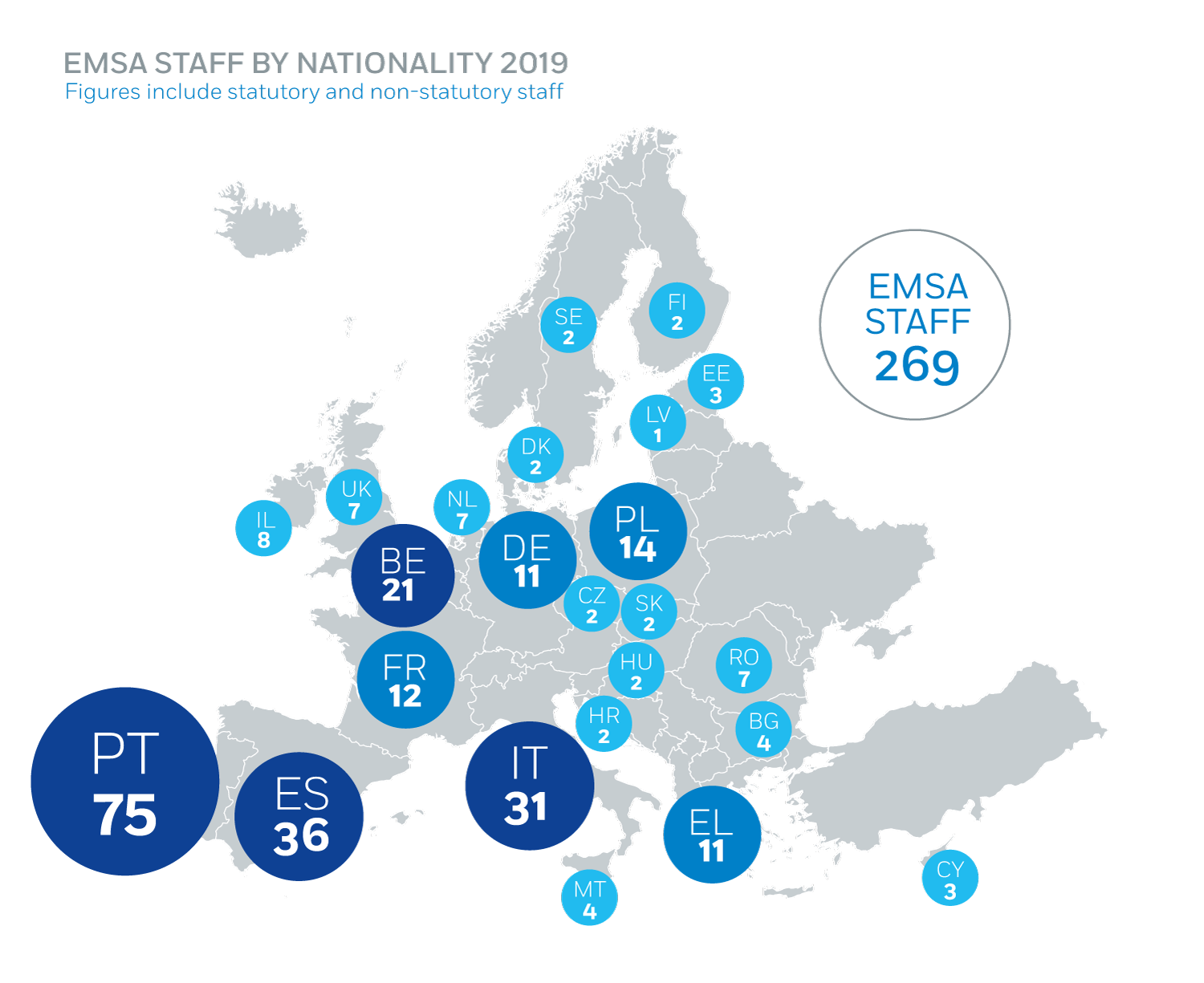 EMSA Staff by Nationality 2019 Image 1