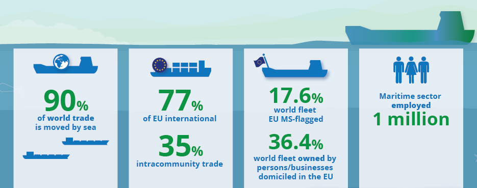 1.Maritime transport and the economy