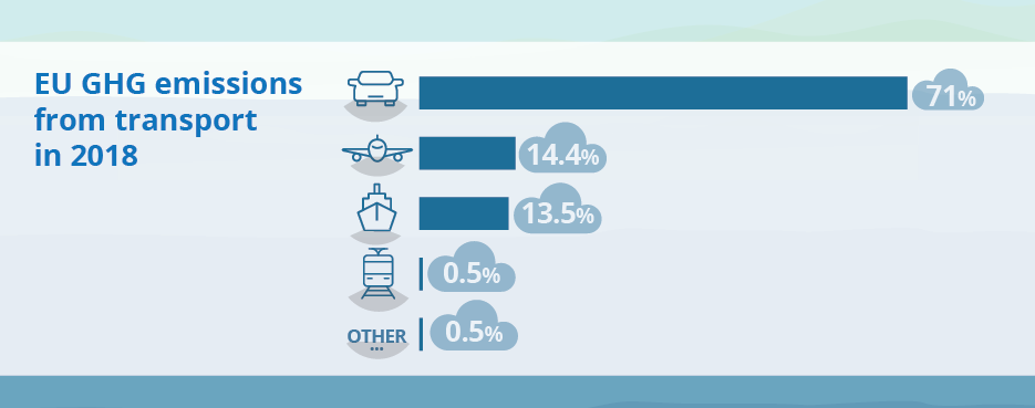 2.Maritime transport and air emissions