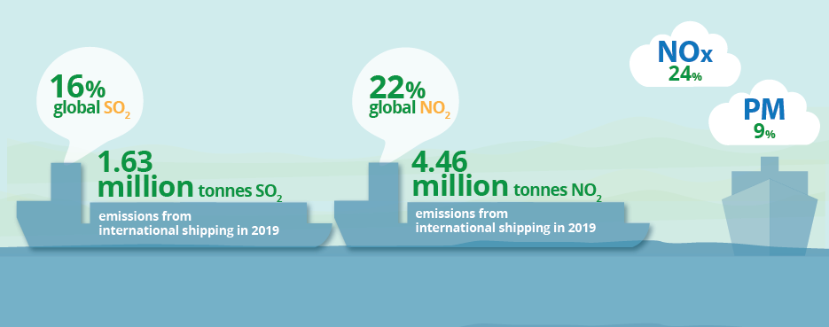 3.Maritime transport and air pollution