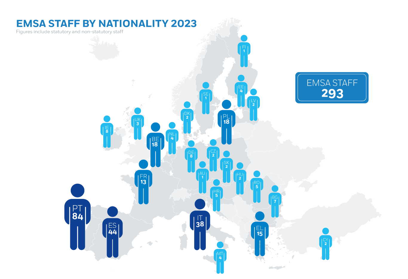 EMSA Staff by Nationality 2020 Image 1