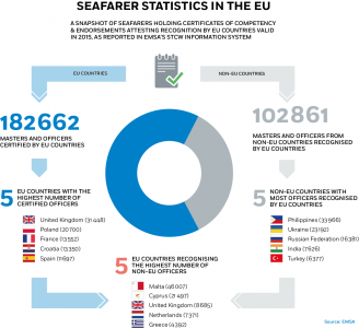 Seafarer Statistics in the EU 2015 Image 1