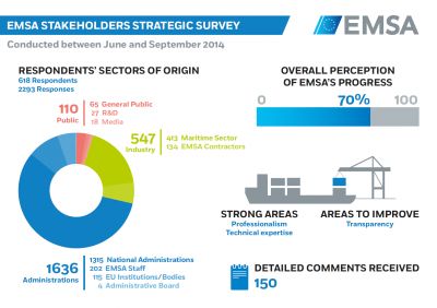 EMSA Stakeholders Strategic Survey Image 1