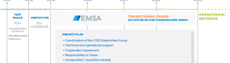 CISE Transitional Phase