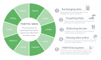 Port State Control - THETIS-Med inspection support tool enters into service