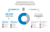 Seafarer Statistics in the EU 2019