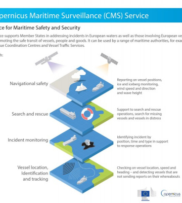 CMS Service Maritime Safety and Security