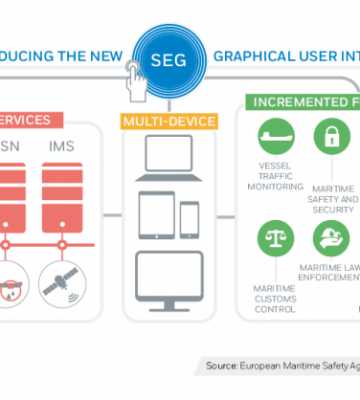 Introducing the new SafeSeaNet Ecosystem graphical user inte ...