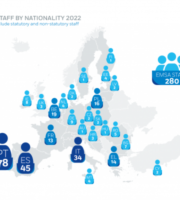 EMSA Staff by Nationality 2022