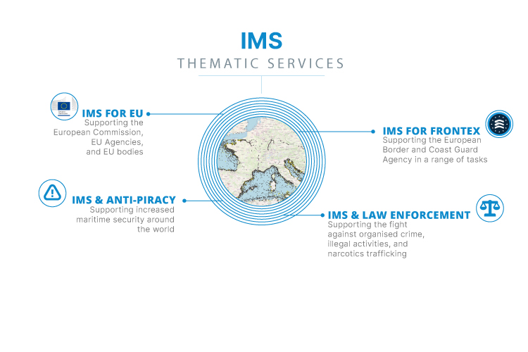 IMS THEMATIC SERVICES modified