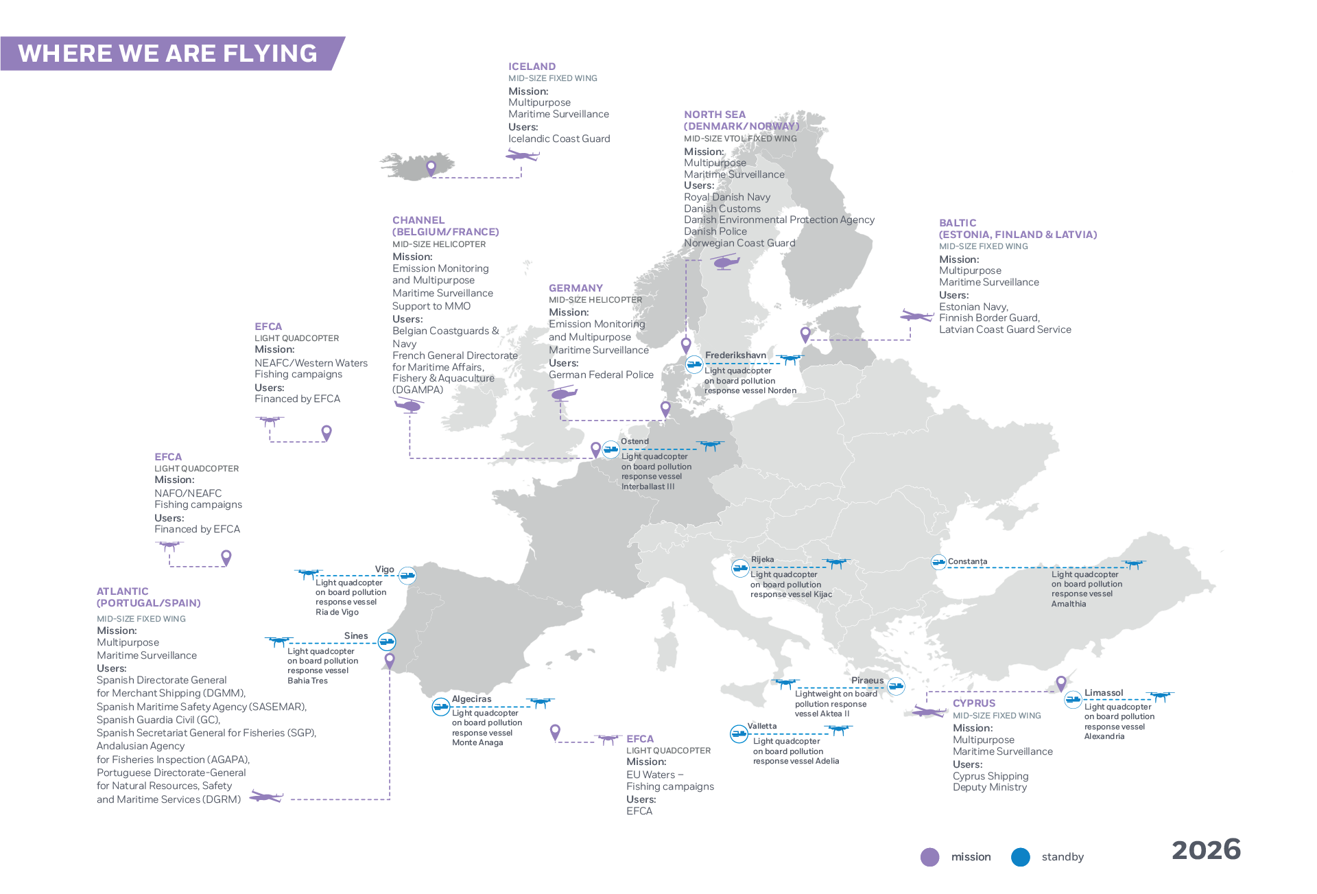 rpas where we are flying in 2026 OCT web