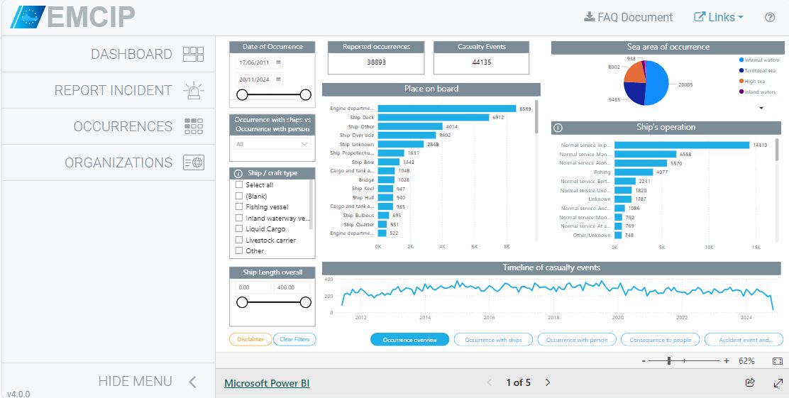 Go to EMCIP - public dashboard