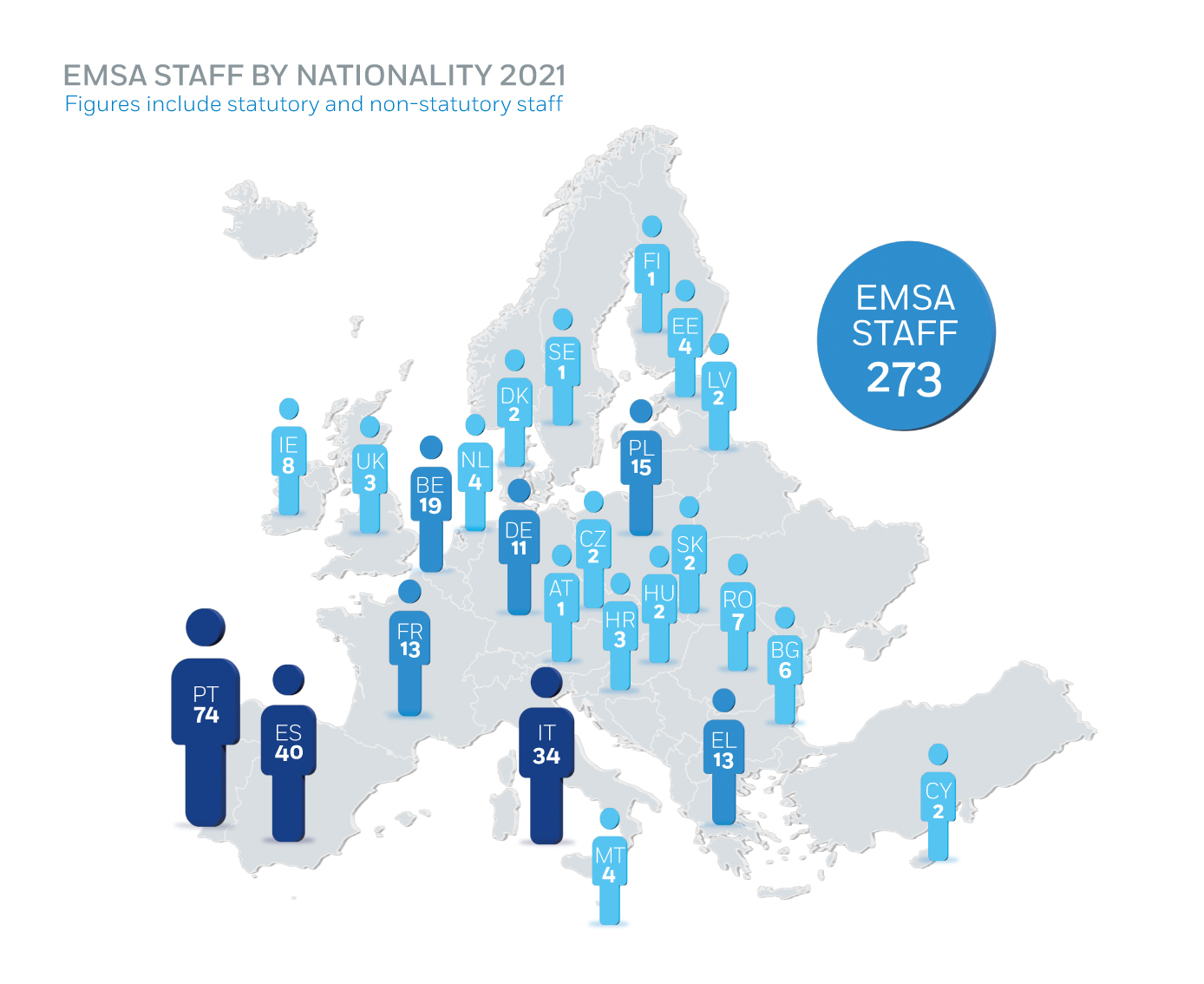 EMSA Staff by Nationality Image 1
