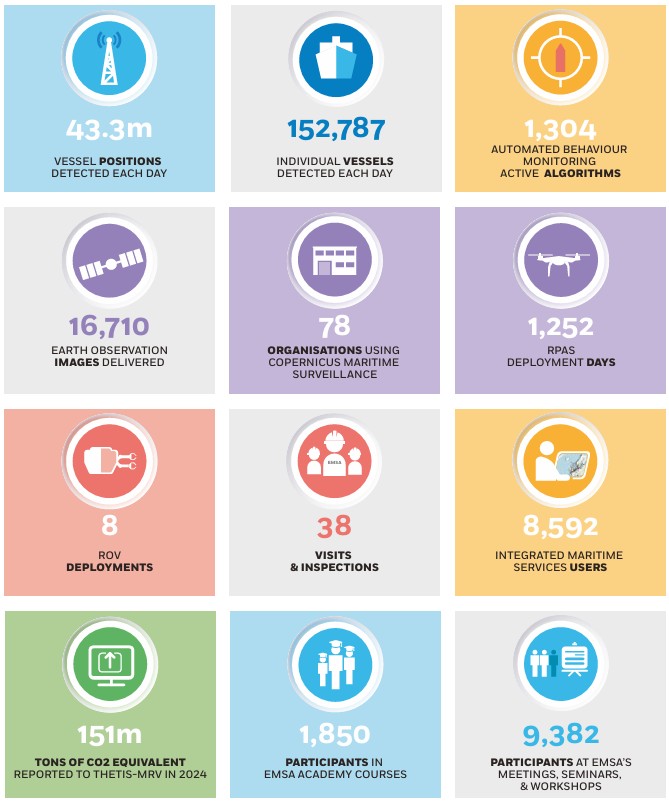EMSA Facts &amp; Figures: 2025 Keynumbers Image 1