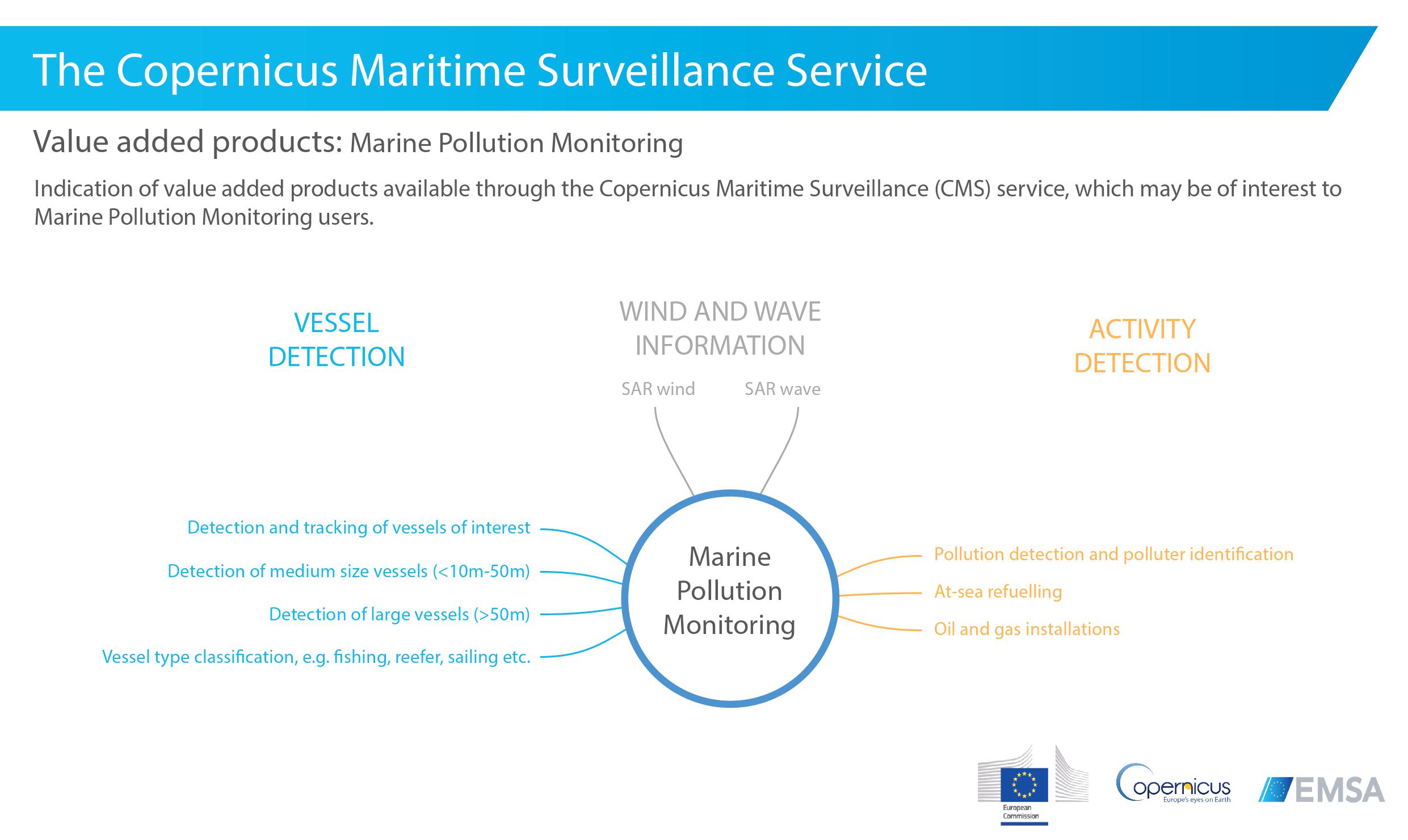 CMS VAP Marine Pollution Monitoring Image 1