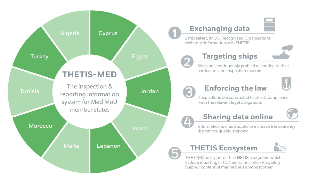 THETIS-Med Image 1
