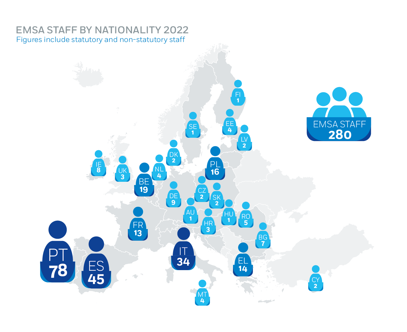 EMSA Staff by Nationality 2022 Image 1