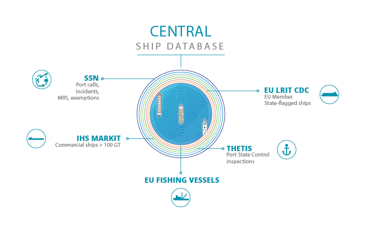 CENTRAL SHIP DATABASE infographic