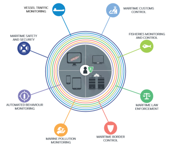 Integrated Maritime Services - EMSA - European Maritime Safety Agency