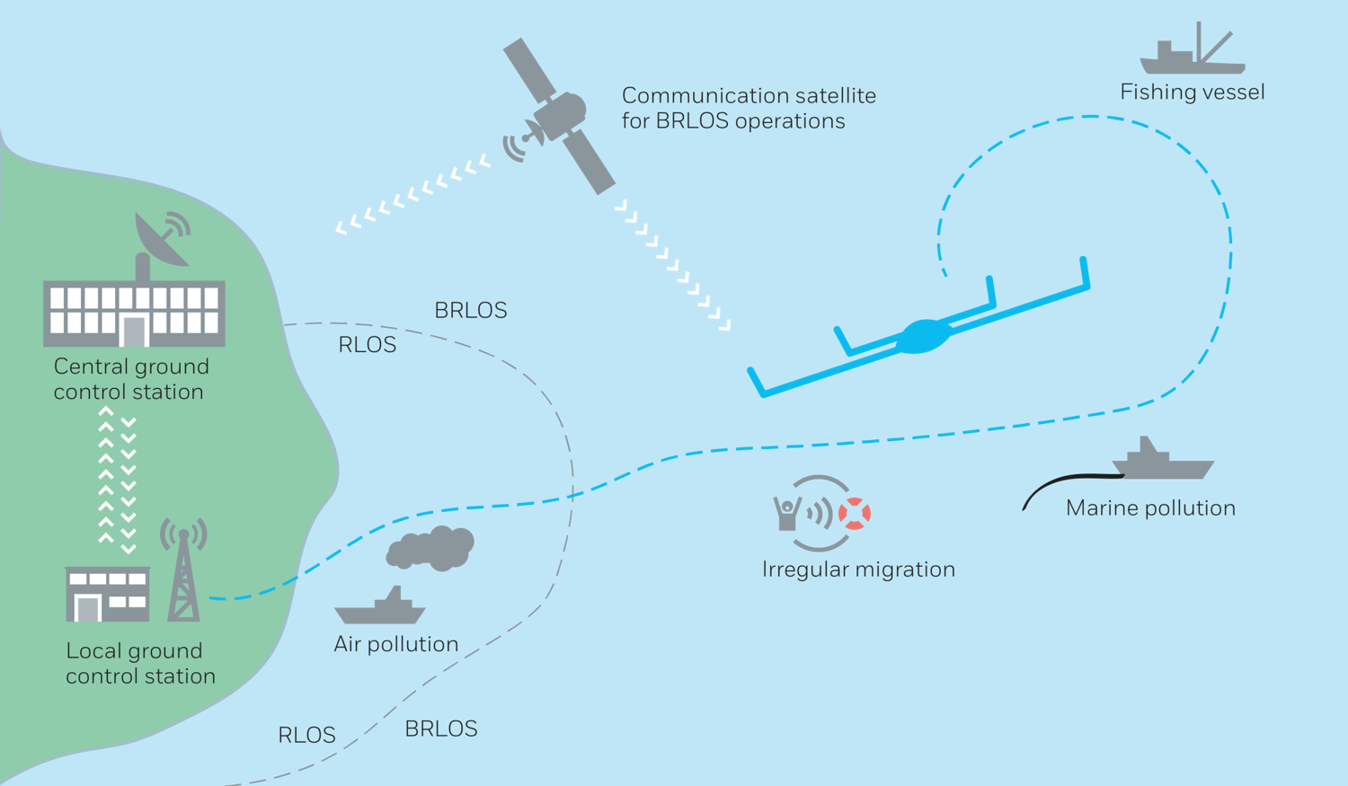 Rpas remotely store piloted aircraft systems