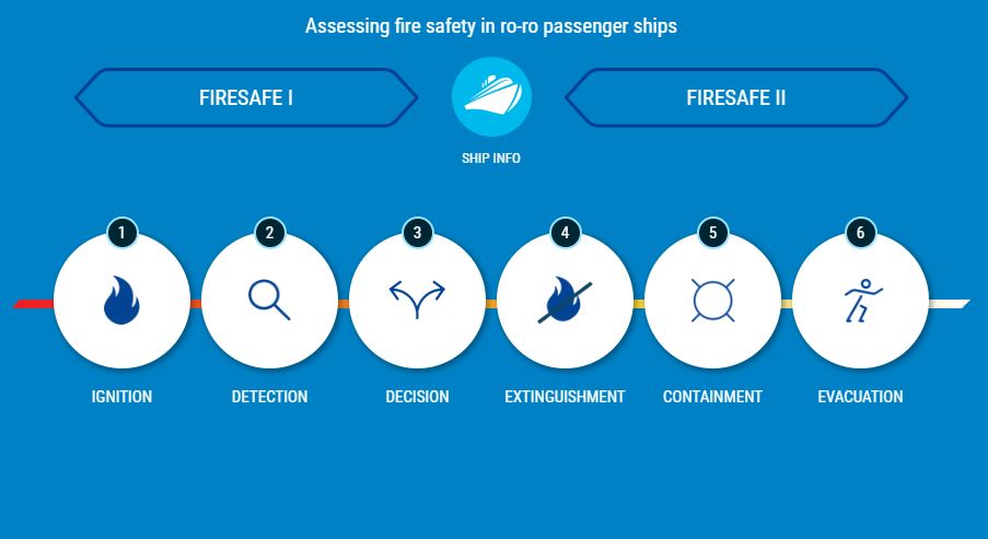 Access Firesafe interactive infographic