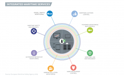 Integrated Maritime Services Image 1