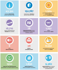 EMSA Facts &amp; Figures: 2025 Keynumbers Image 1