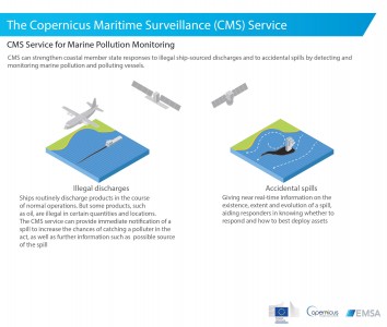 CMS Service Marine Pollution Monitoring Image 1
