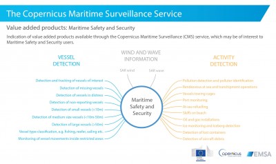 CMS VAP Maritime Safety and Security Image 1