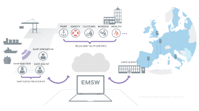 European Maritime Single Window (EMSW) Image 1