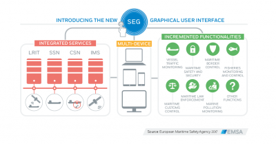 Introducing the new SafeSeaNet Ecosystem graphical user inte ... Image 1