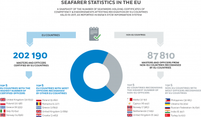 Seafarer Statistics in the EU 2017 Image 1