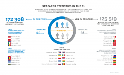 Seafarer Statistics in the EU 2023 Image 1