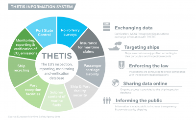 THETIS Information System Image 1