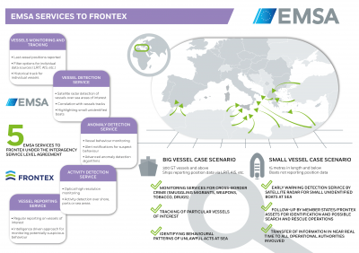 EMSA Services to FRONTEX Image 1