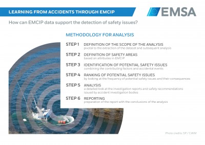 Learning from Accidents through EMCIP. How can EMCIP data su ... Image 1